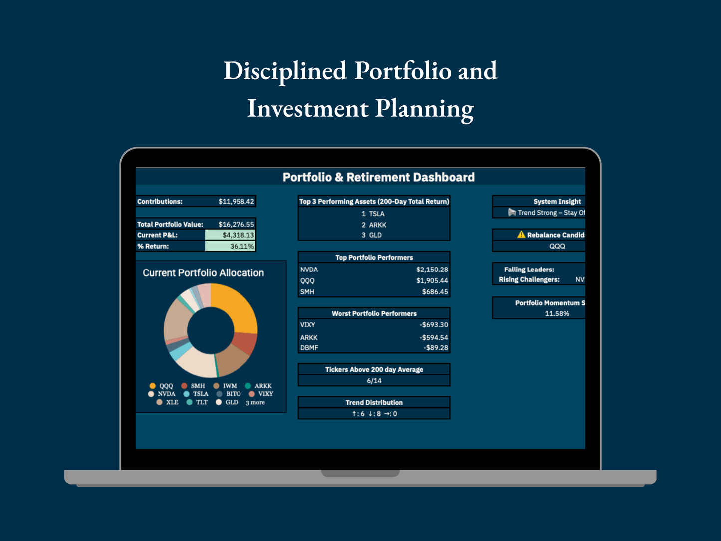Laptop displaying a portfolio and retirement dashboard with investment data on a dark blue background.