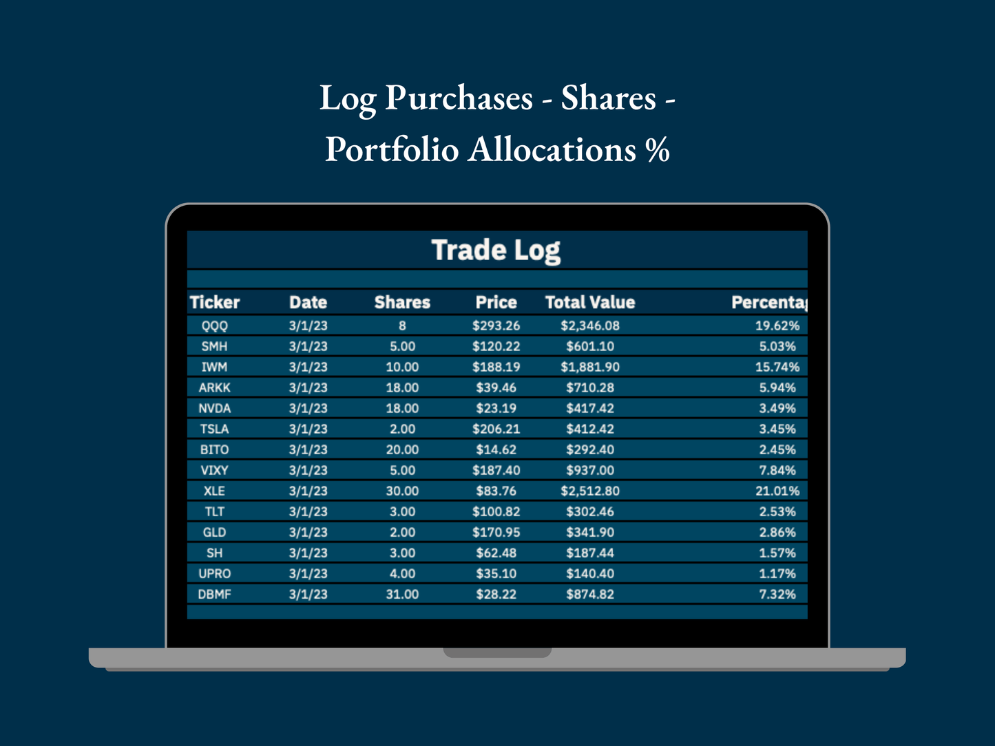 Trade log on a laptop screen with financial data on a dark blue background