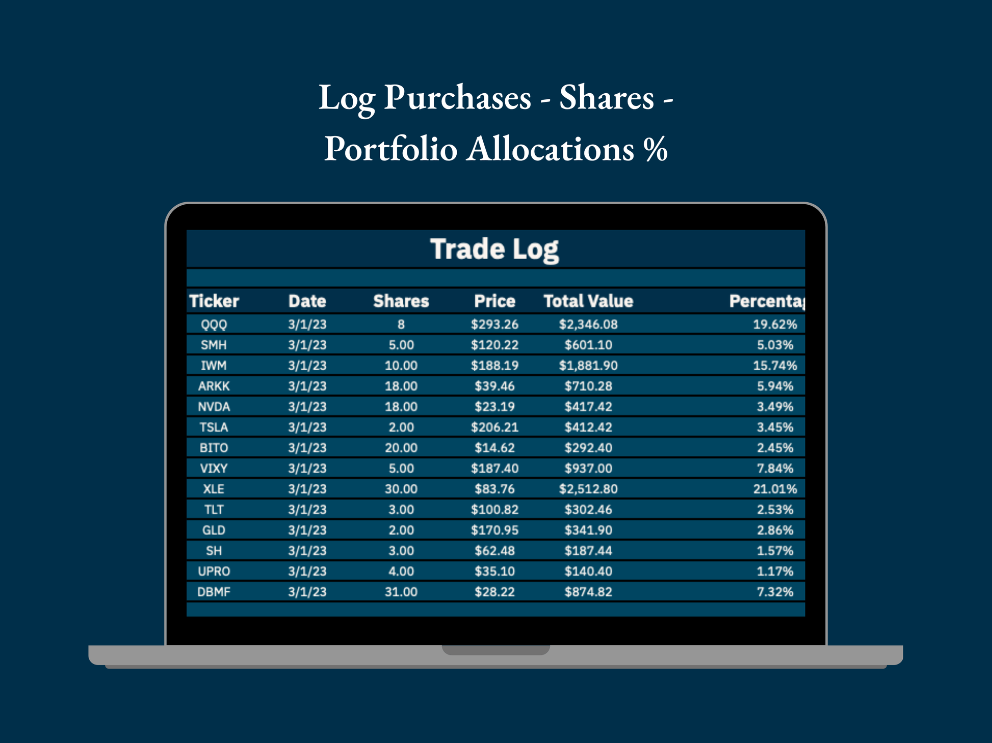 Trade log on a laptop screen with financial data on a dark blue background