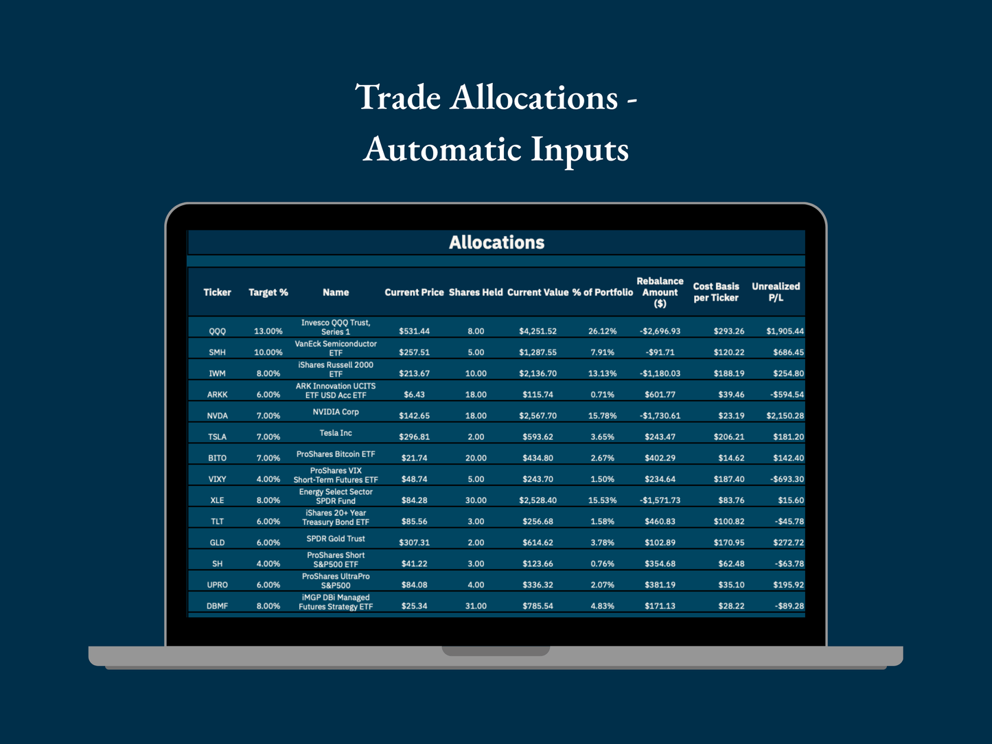 Laptop displaying a trade allocations screen with automatic inputs on a dark blue background