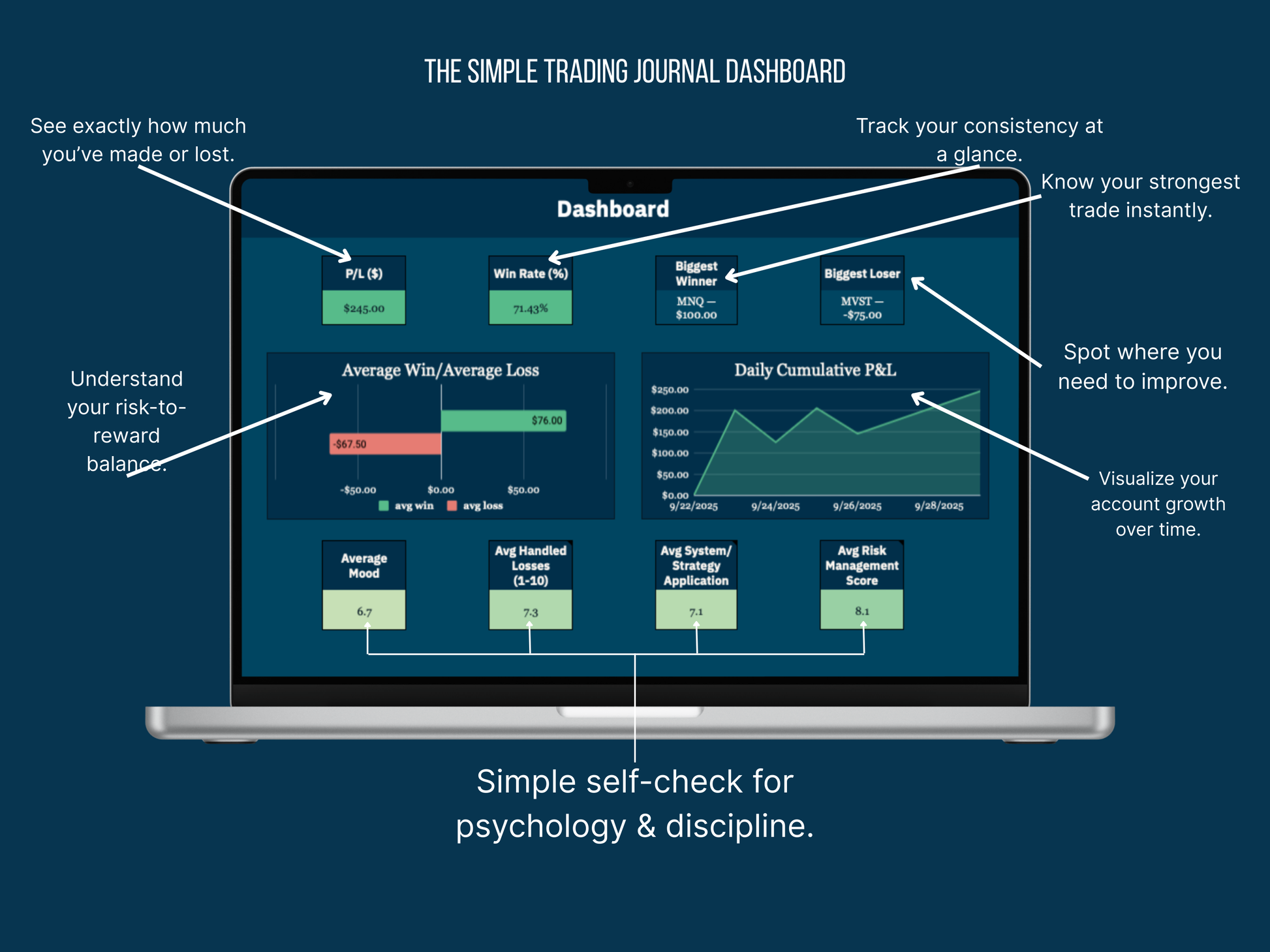 Laptop displaying a trading dashboard with various metrics on a dark blue background