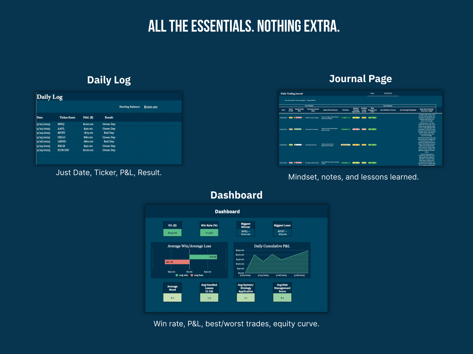Screenshot of a financial trading app with daily log, journal page, and dashboard on a dark blue background.
