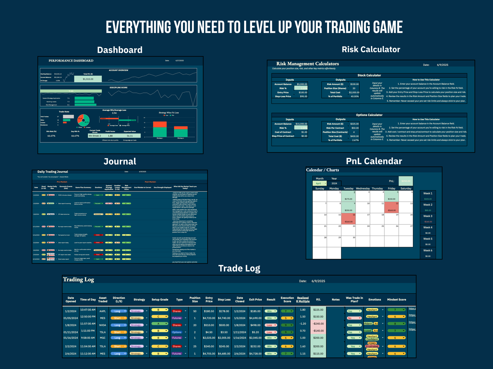 Collection of trading tools including a dashboard, risk calculator, journal, PnL calendar, and trade log on a dark blue background.