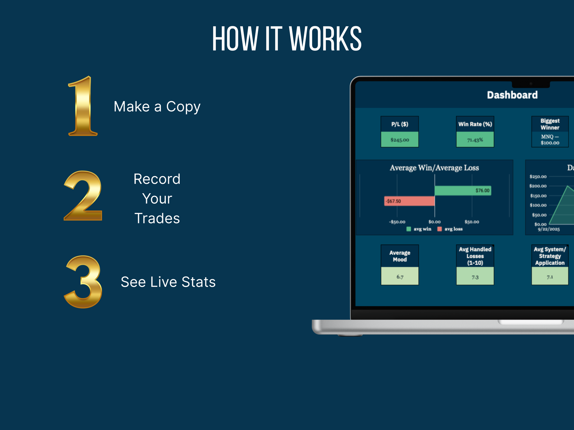Laptop screen displaying a trading dashboard with steps on how to use it.