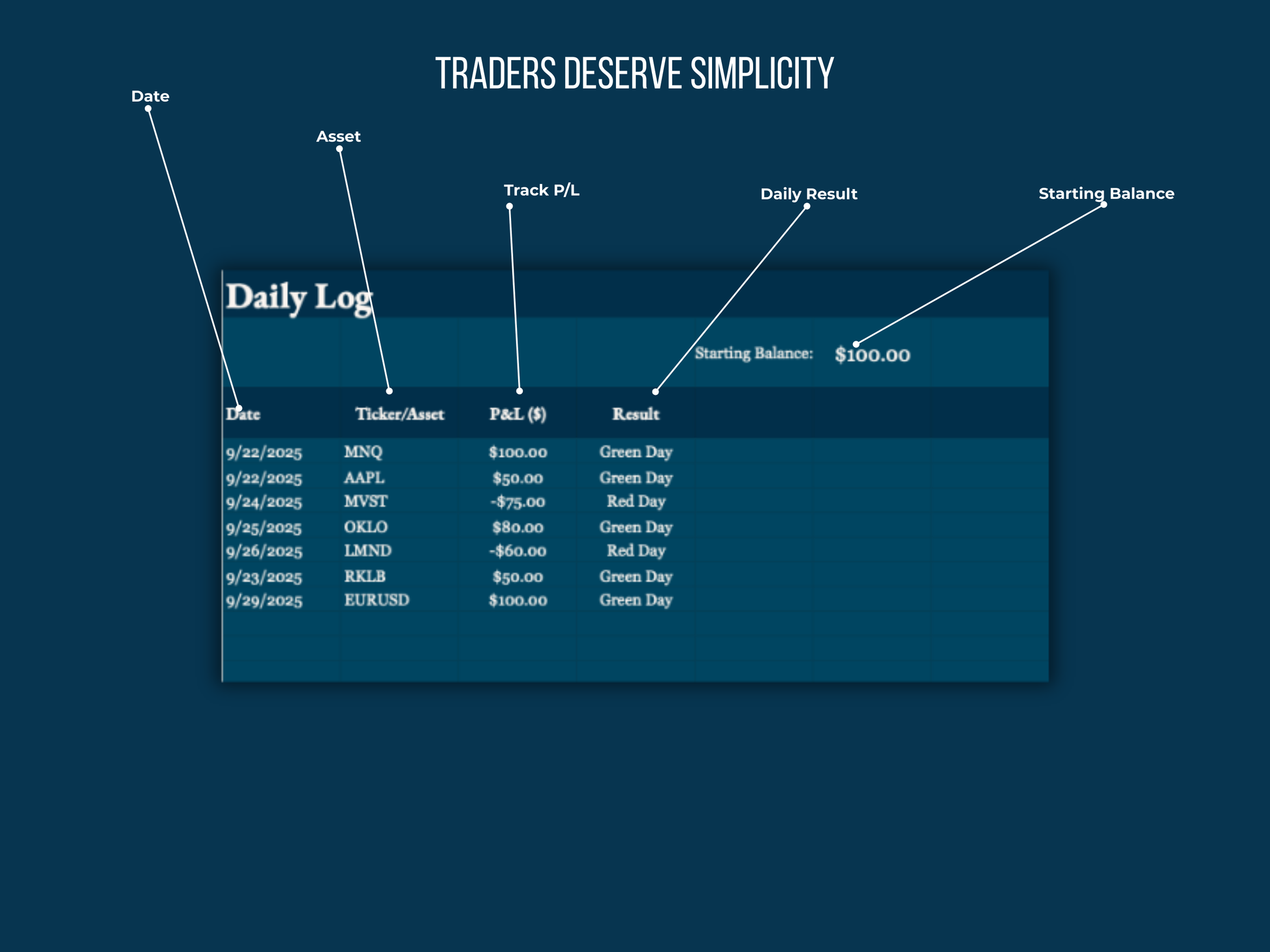 Trading daily log with key elements highlighted on a dark blue background