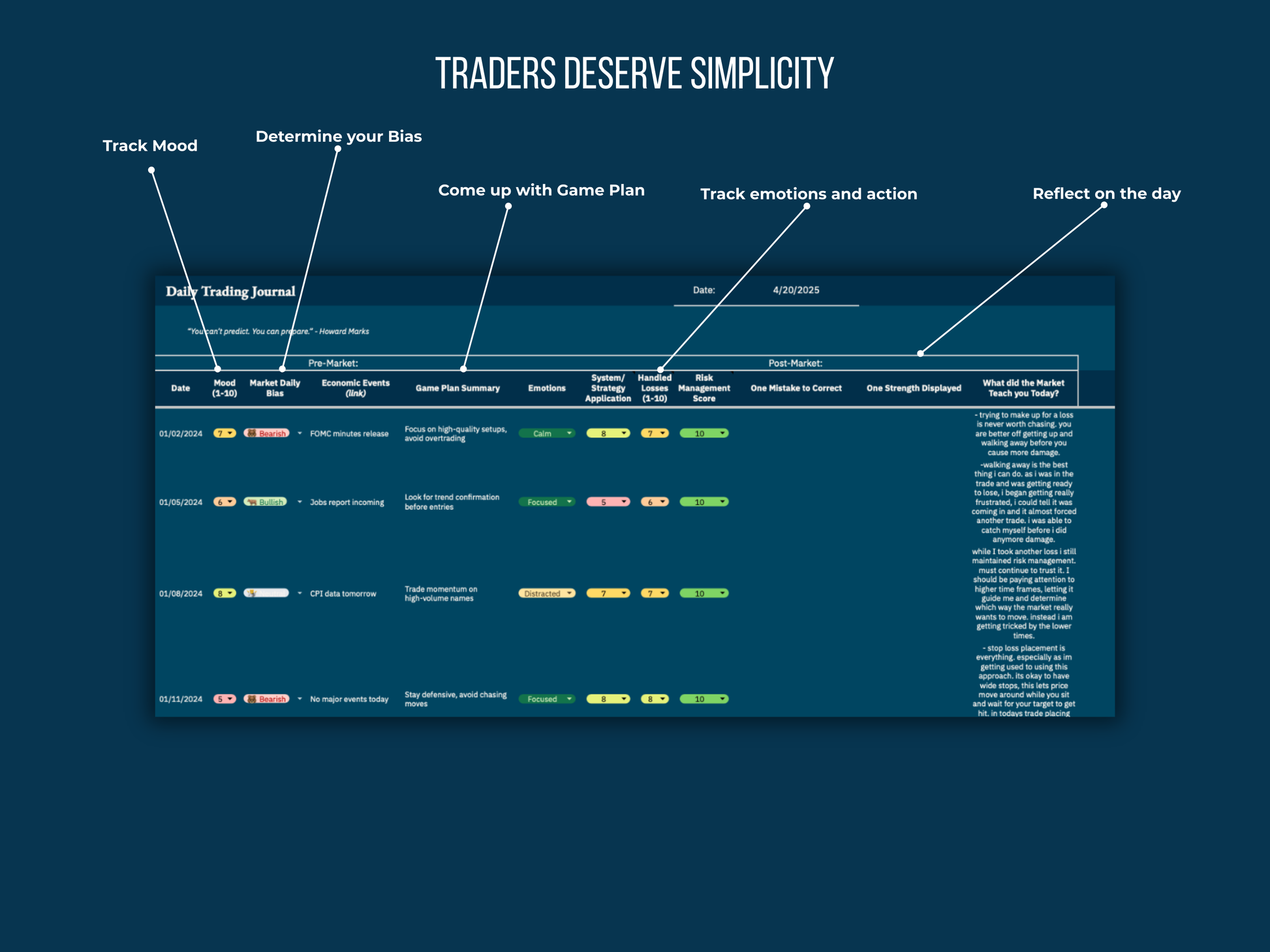 Trading journal template with steps for traders on a dark blue background