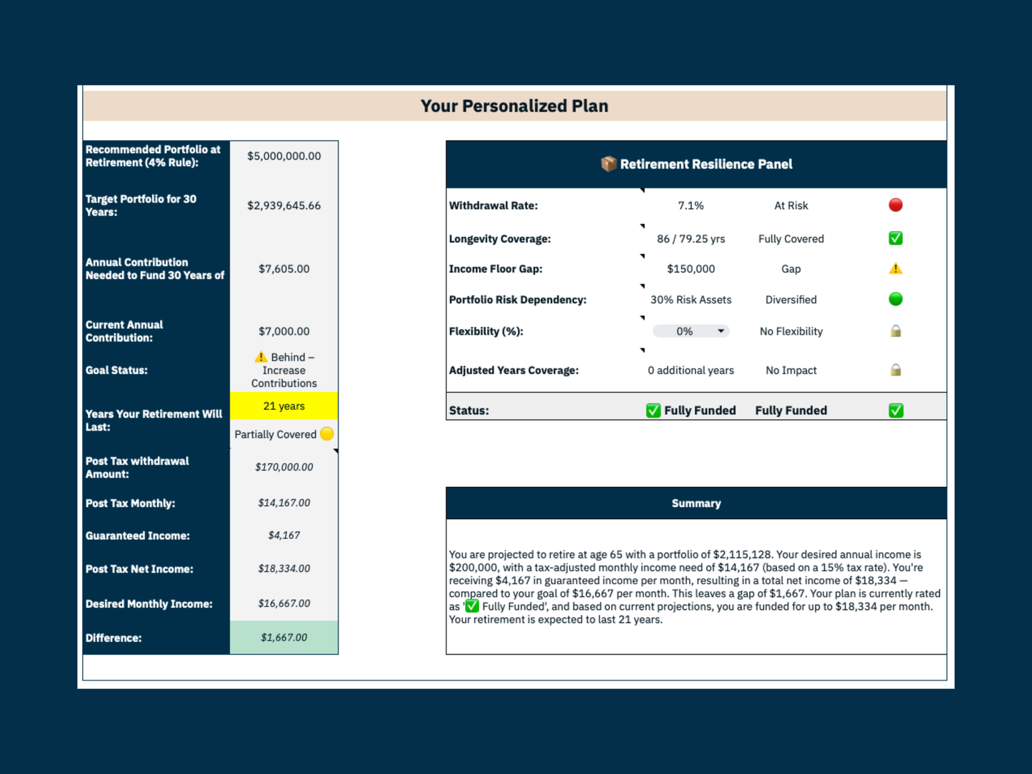 Your Free Disciplined Retirement Planner