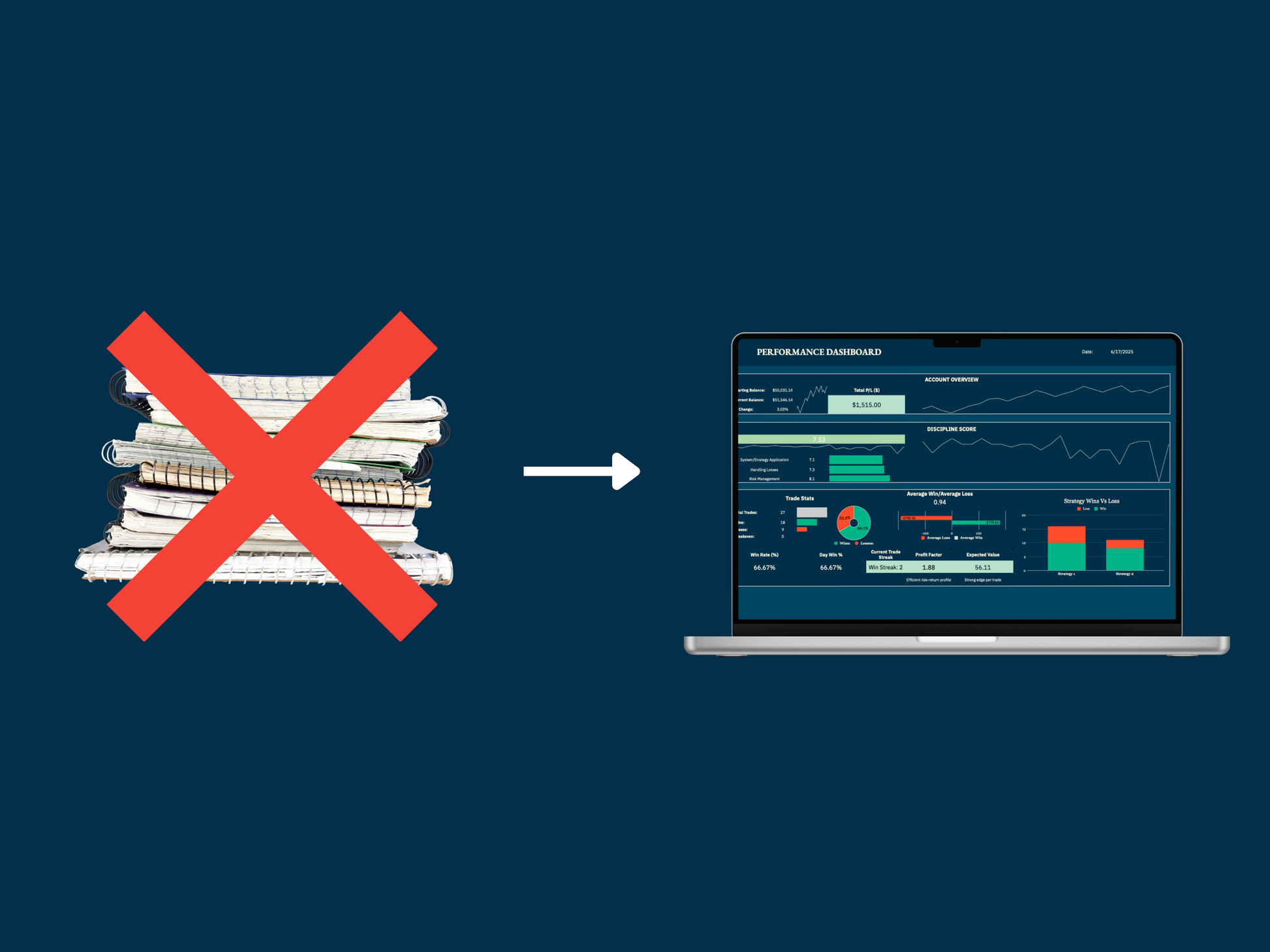 Comparison image showing a stack of messy notebooks crossed out next to a clean digital performance dashboard in Google Sheets for trading discipline.