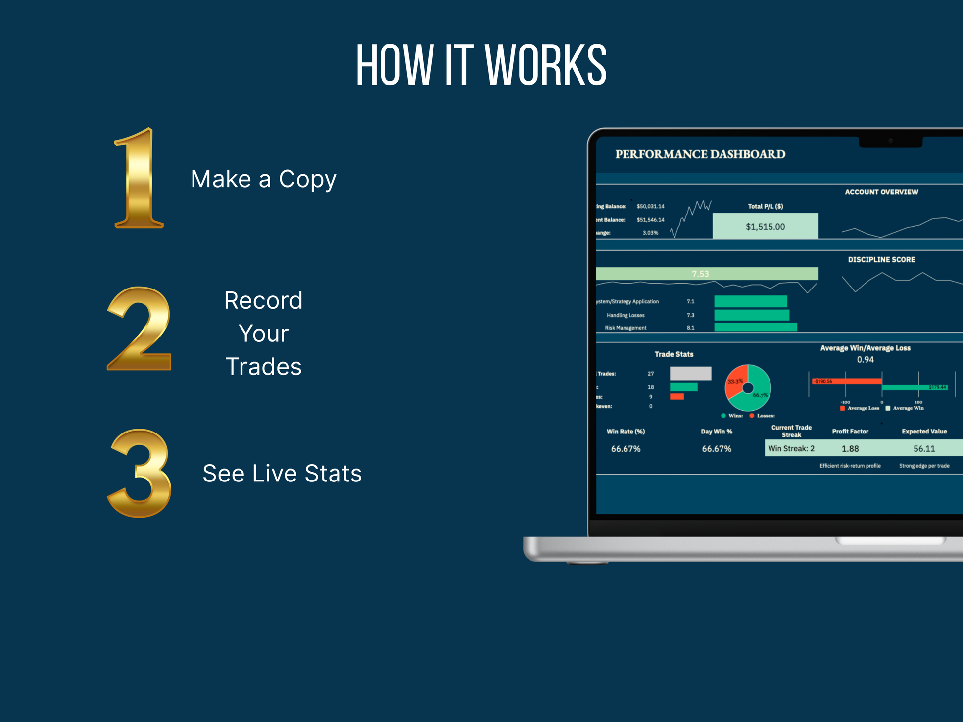 Disciplined Trader Toolkit step-by-step process: make a copy of the template, record your trades, and see live stats in Google Sheets performance dashboard.