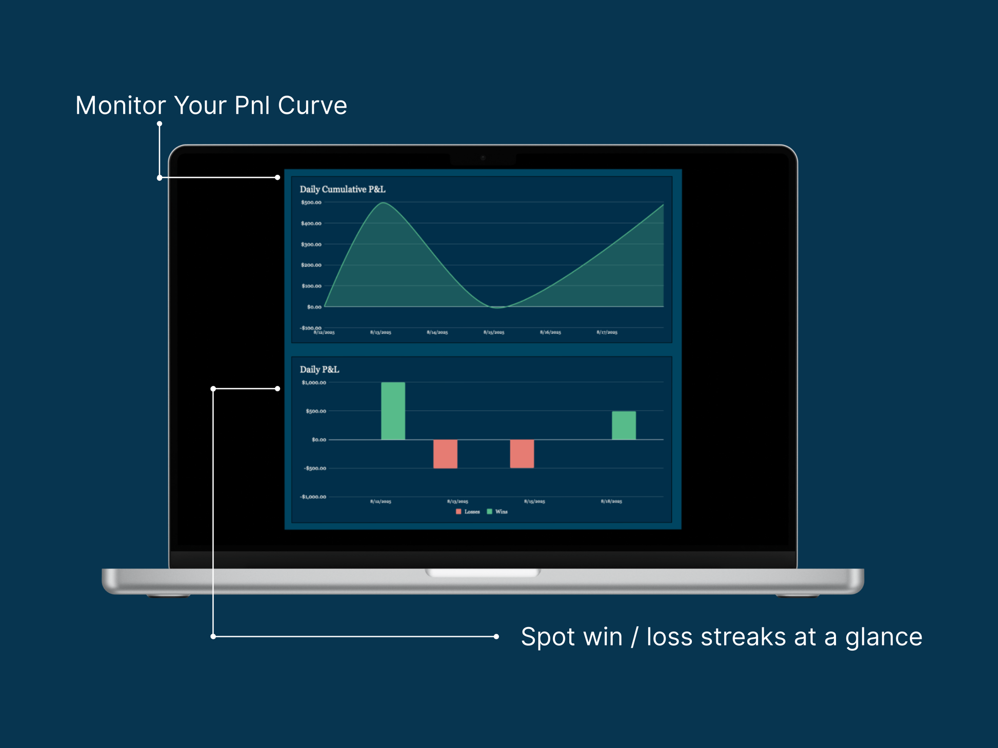 Disciplined Trader Toolkit chart view showing daily cumulative P&L and win/loss streak tracking for clearer performance analysis in Google Sheets.