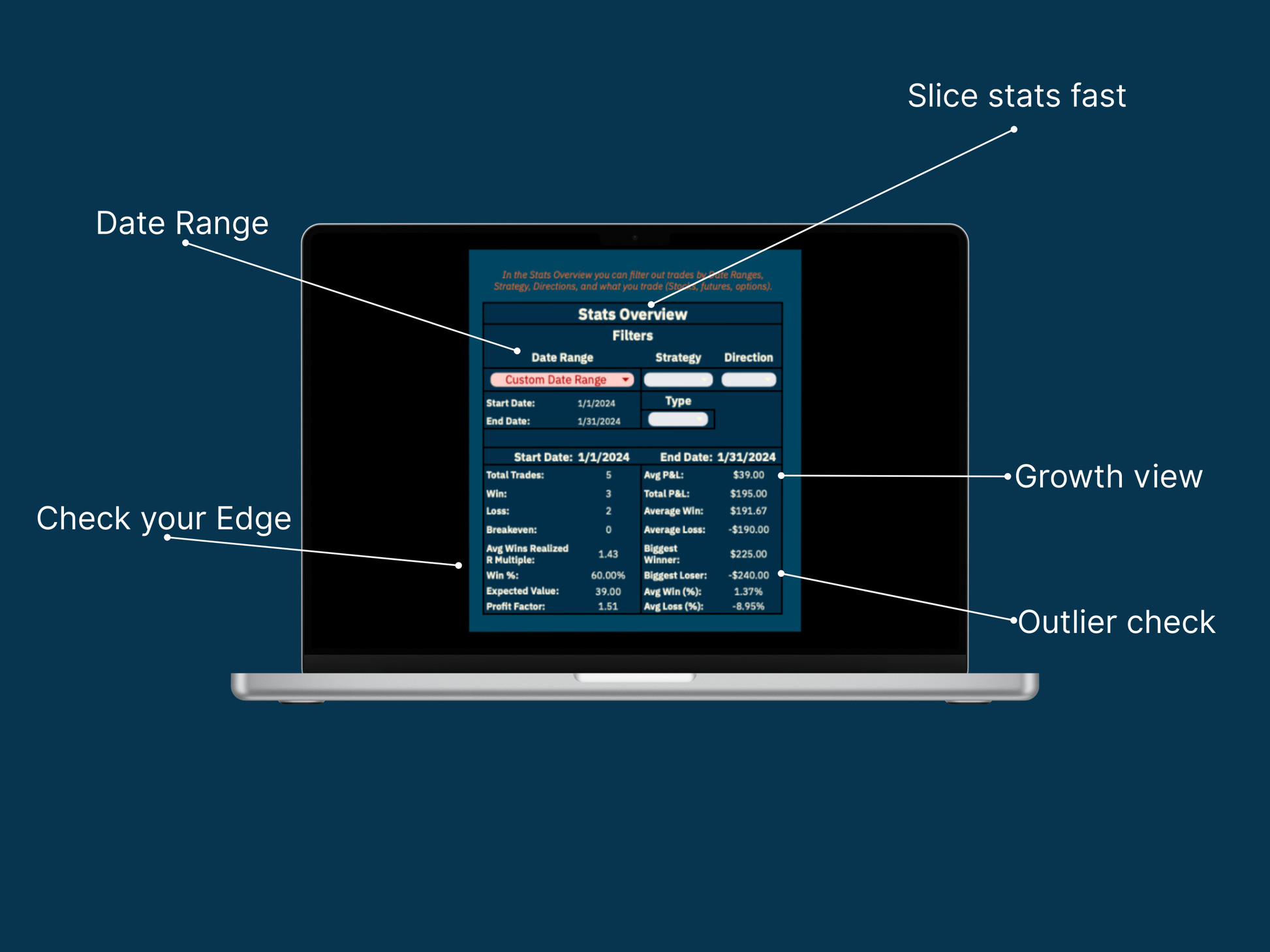 Trading journal stats overview in Google Sheets showing date filters, total trades, win rate, profit factor, and expected value to analyze trading performance.