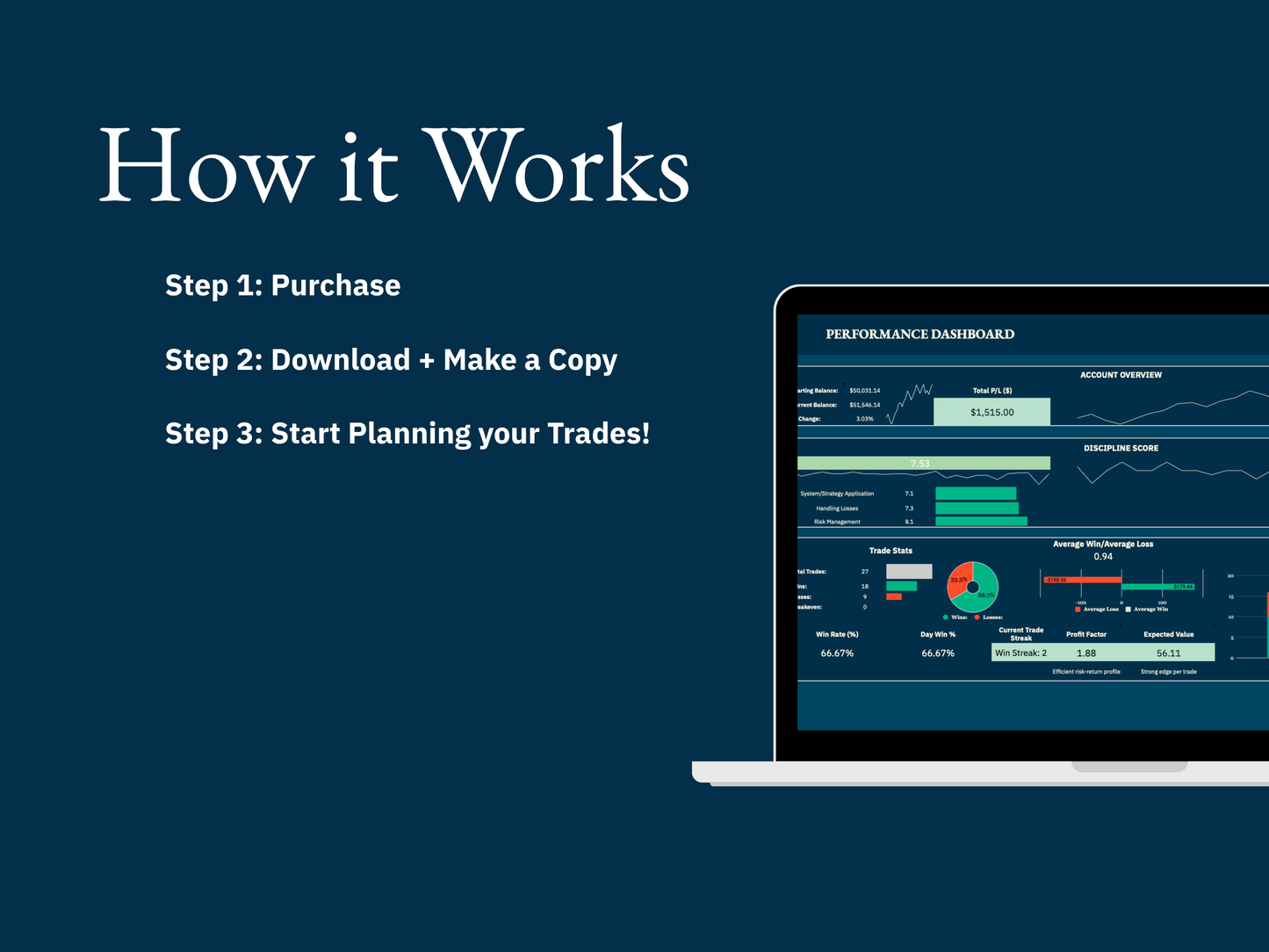The Disciplined Trader Toolkit: Master Your Mindset, Refine Your Strategy, and Take Control