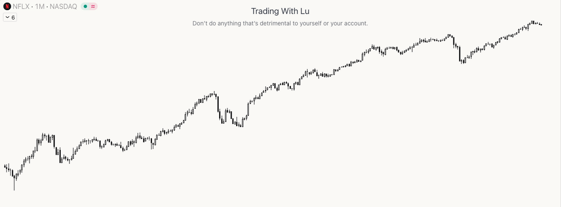 Should You Buy Netflix (NFLX) Before the Stock Split? Here’s What to Know