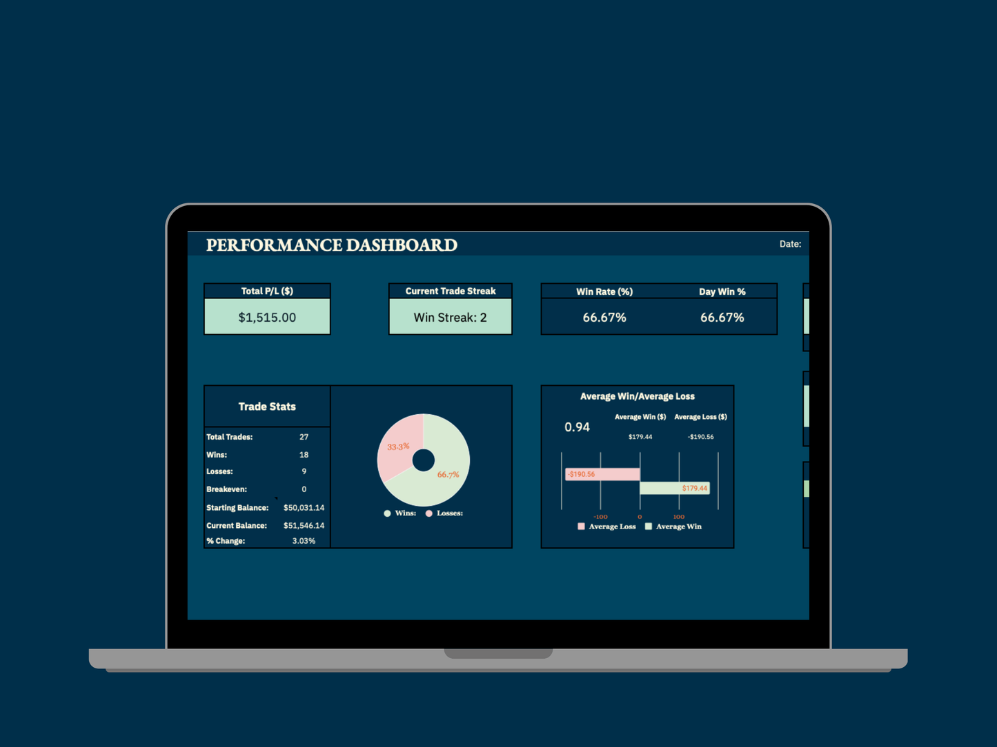 The Disciplined Trader Toolkit: Master Your Mindset, Refine Your Strategy, and Take Control