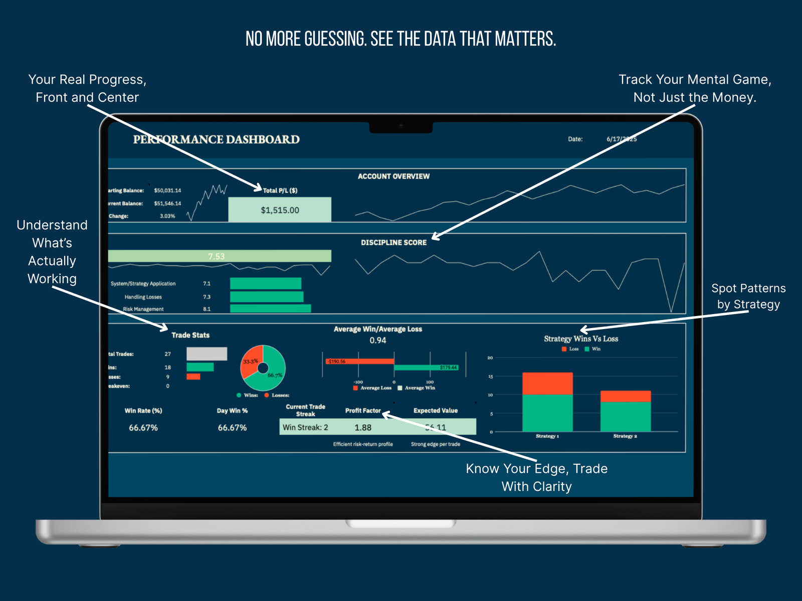 preview of the dashboard showing stats on a laptop
