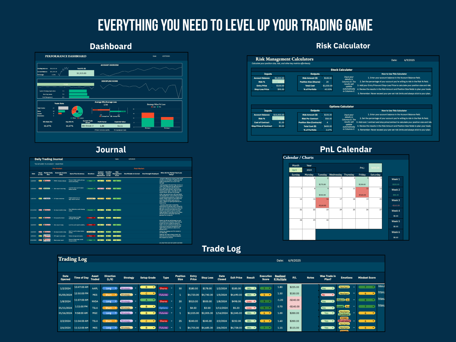 Disciplined Trader Toolkit system overview