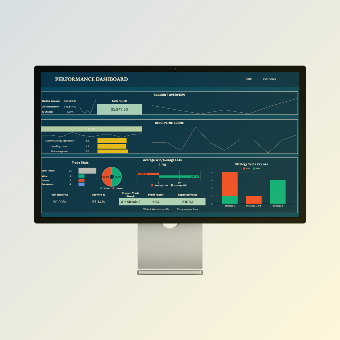 Disciplined Trader Toolkit preview