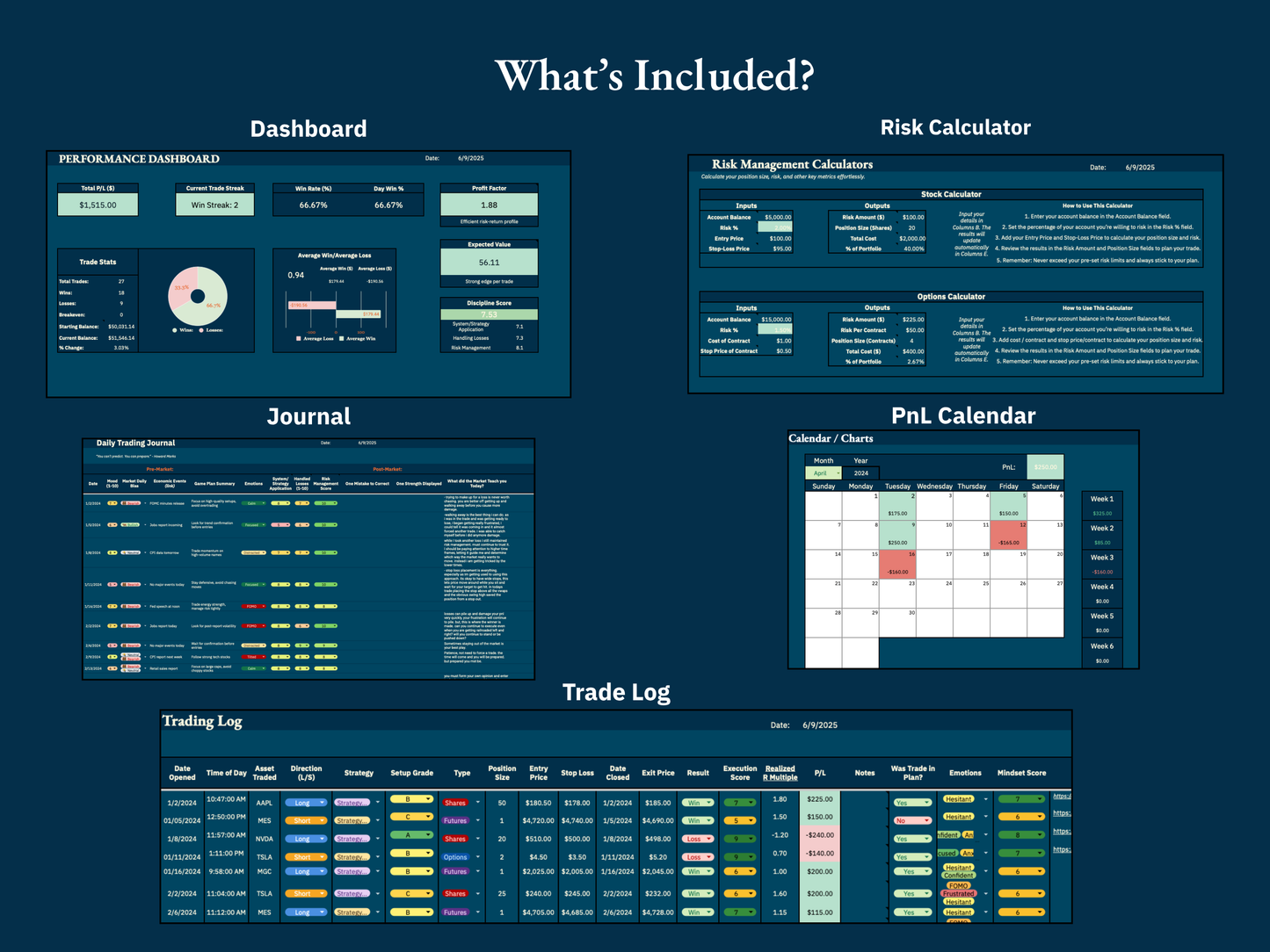 The Disciplined Trader Toolkit: Master Your Mindset, Refine Your Strategy, and Take Control