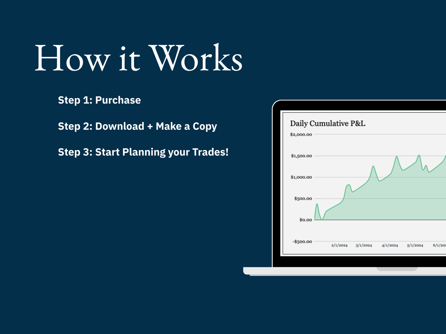 The Disciplined Trader Operating System: Master Your Mindset, Refine Your Strategy, and Take Control